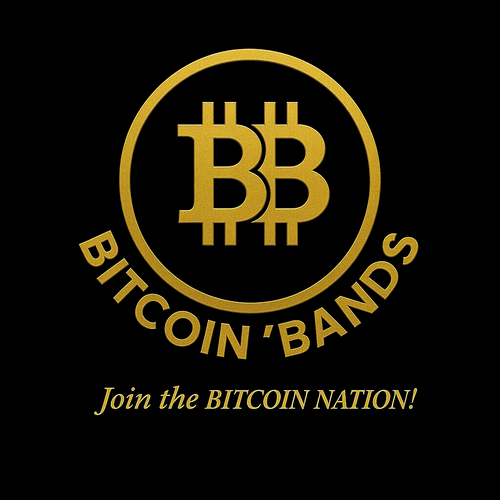 BITCOIN 'BANDS